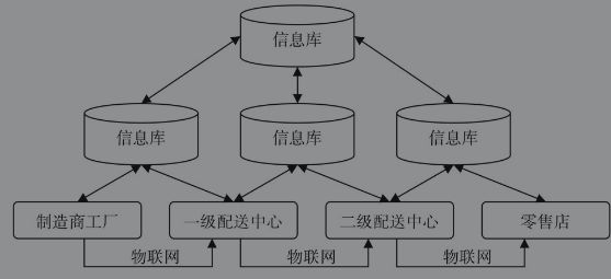 供应链专题三:供应链金融获得数据的来源