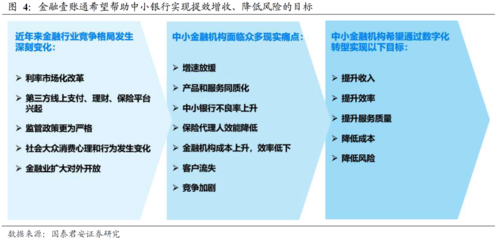 国泰君安 长期受益于第三方单客价值提升，金融壹账通商业模式与竞争优势应享高溢价