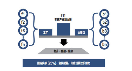 “用户资本主义”背后 顾客、CRM 与数字营销如何重塑金融信息服务