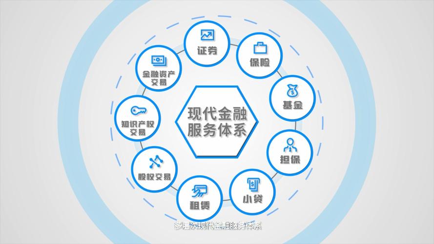 多层次现代金融服务体系下的金融信息服务 联通租赁、股权、知识产权与金融资产交易
